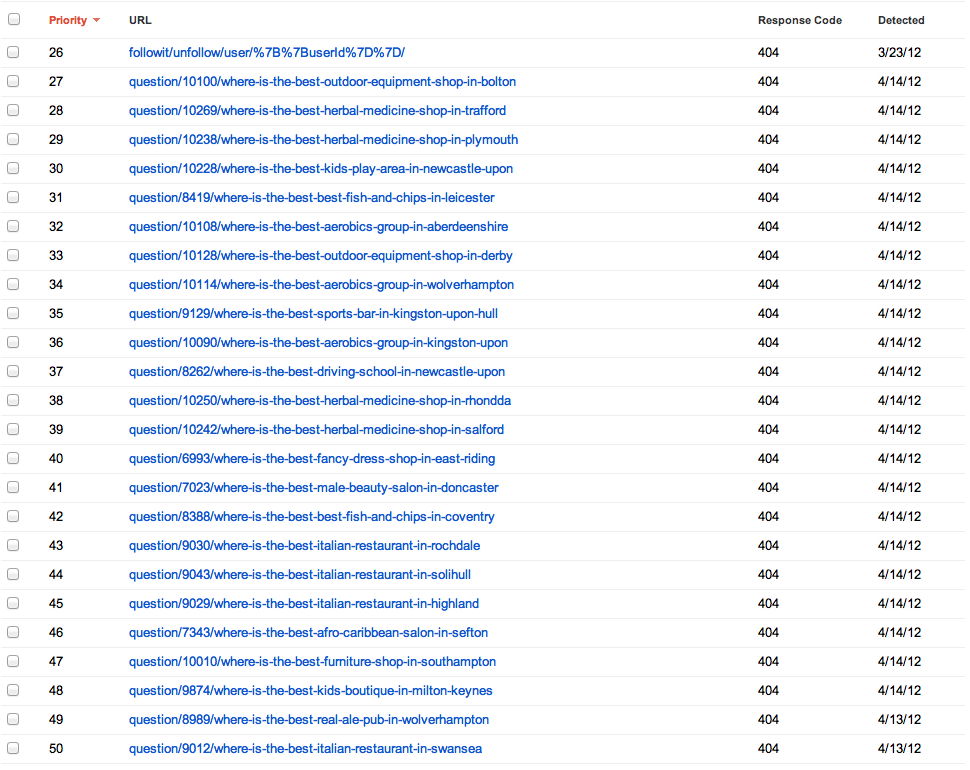 Screenshot from GWT account displaying massive numbers of 404 errors.